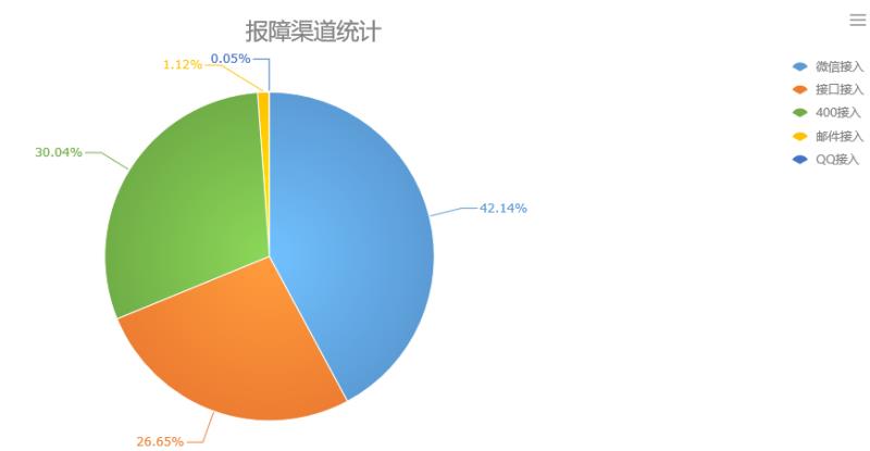 公司智能運(yùn)維中心項目為服務(wù)運(yùn)維 “提智”