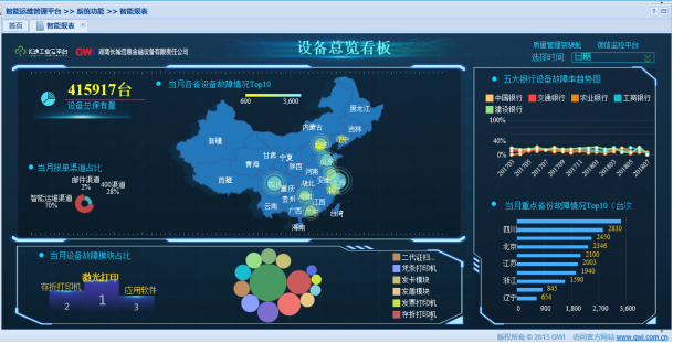 公司智能運(yùn)維中心項目為服務(wù)運(yùn)維 “提智”