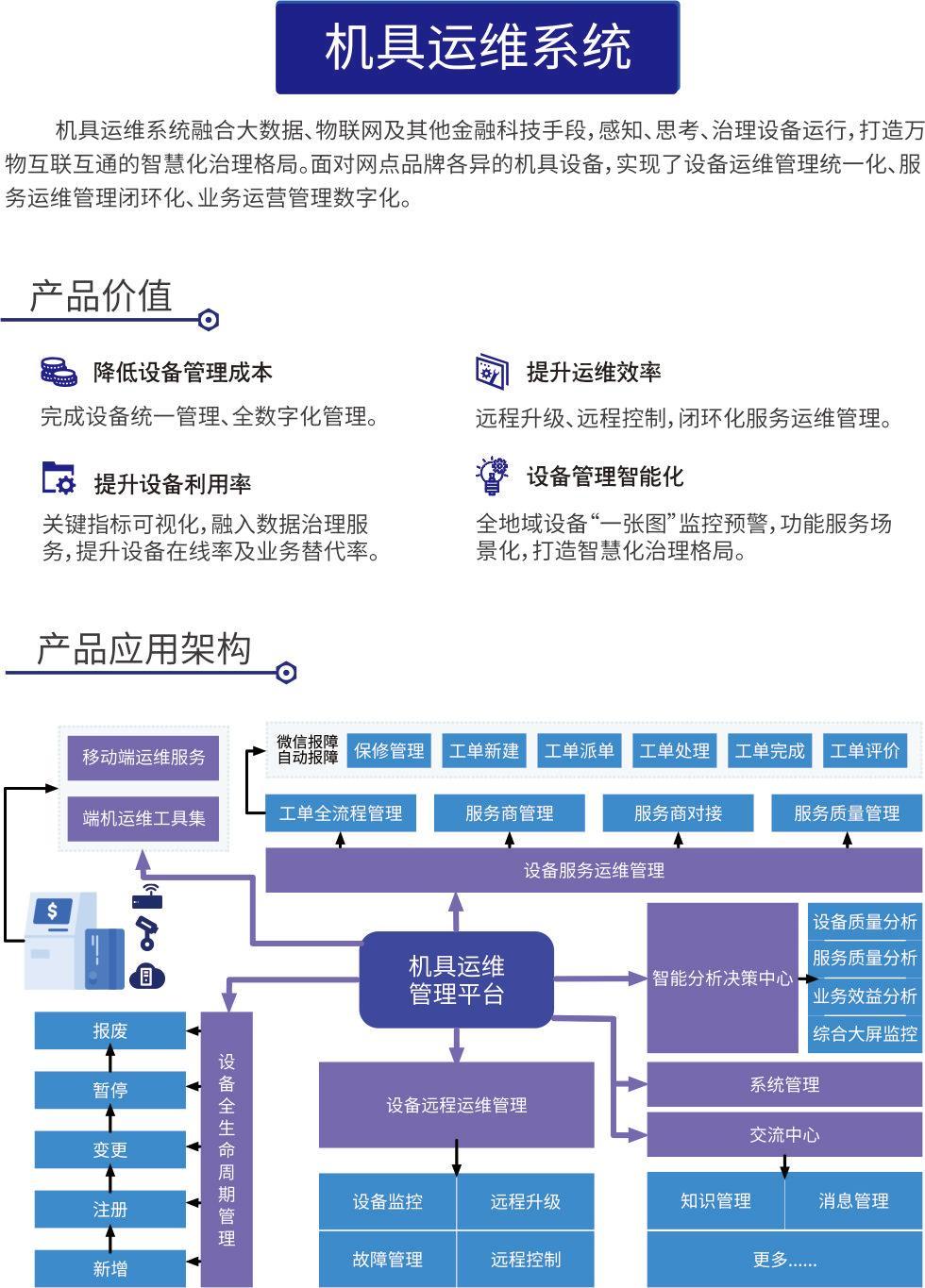 機(jī)具運維系統(tǒng)